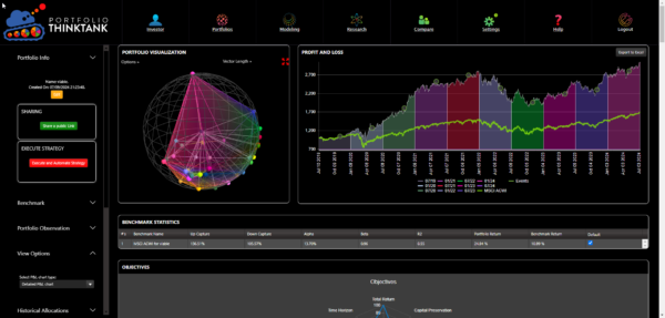 best portfolio analytics