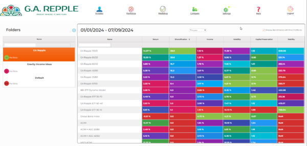Comprehensive financial portfolio analysis with performance metrics, risk assessment, and growth charts.